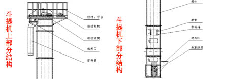 采樣用斗提機